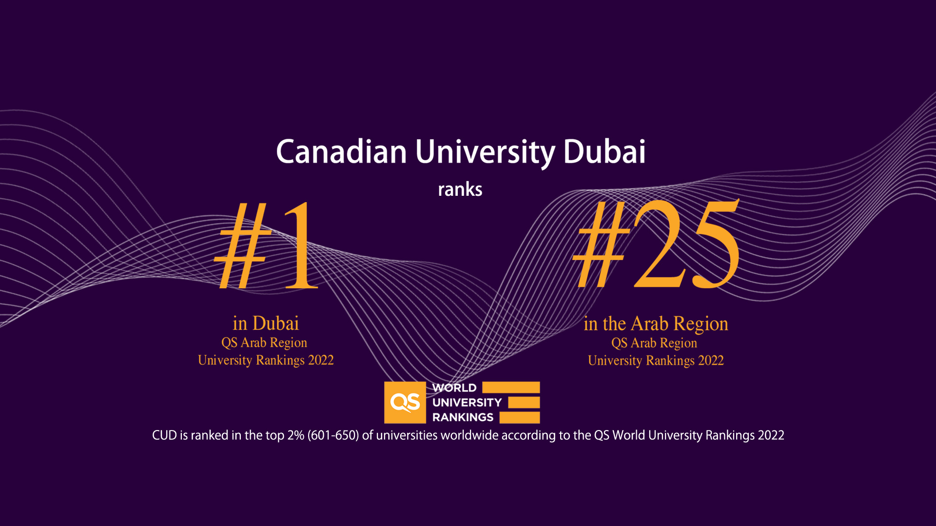 QS Arab Ranking 2022 Rankings