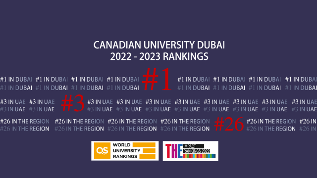 Canadian University Dubai (CUD) has maintained its #1 rank in Dubai